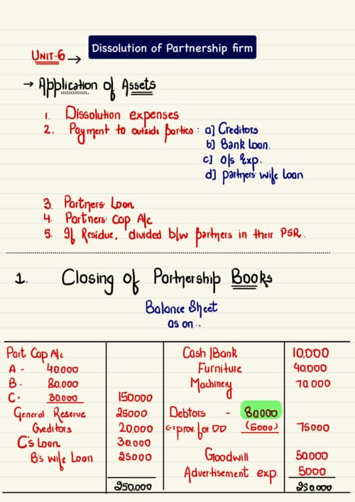 First page of PARTNERSHIP UNIT 6 Ca Hardik Manchanda Sir latest Accounts Notes If anybody PW , Vishwas Ca and ca Parag Gupta Sir Classes DM me