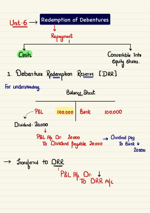 First page of REDEMPTION of Debentures Hardik Manchanda Sir latest Accounts Notes If anybody PW , Vishwas Ca and ca Parag Gupta Sir Classes DM me