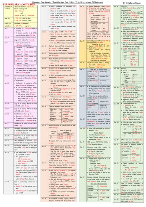 First page of CA INTERMEDIATE CORPORATE AND OTHER LAWS [LAW] COPORATE LAW LIMITS CHART | COMPANIES ACT, 2013 LIMITS CHART BY CA HARSH GUPTA FOR SEPTEMBER, 2026