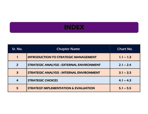 First page of swapnil sir SM chart book