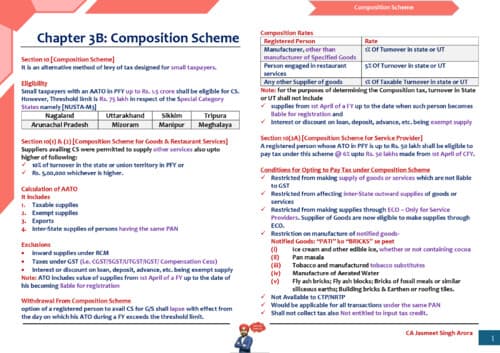 First page of Ch 3 B Gst Summary Notes last Minute Revision Chart book If anybody wants PW, Vishwas Ca, Ca Parag Gupta Sir classes DM me