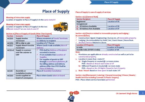 First page of Ch 4 Gst Summary Notes last Minute Revision Chart book If anybody wants PW, Vishwas Ca, Ca Parag Gupta Sir classes DM me