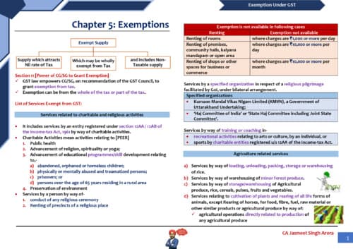 First page of Ch 5 Gst Summary Notes last Minute Revision Chart book If anybody wants PW, Vishwas Ca, Ca Parag Gupta Sir classes DM me