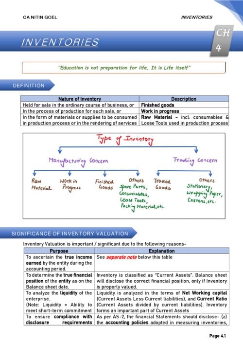 First page of Nitin Goel sir Inventory note