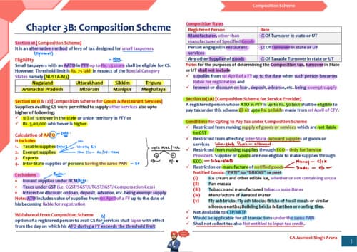 First page of Composition scheme of GST