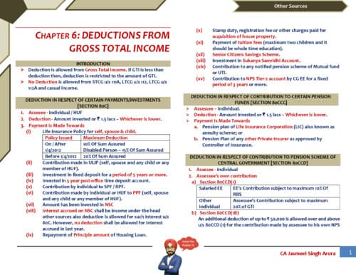 First page of Deduction summary notes