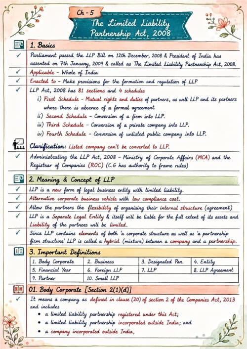 First page of LLP LAST 1.5 days Handwritten Law detailed revision notes If anybody wants PW, Vishwas Ca and Parag Sir Classes DM me ✅