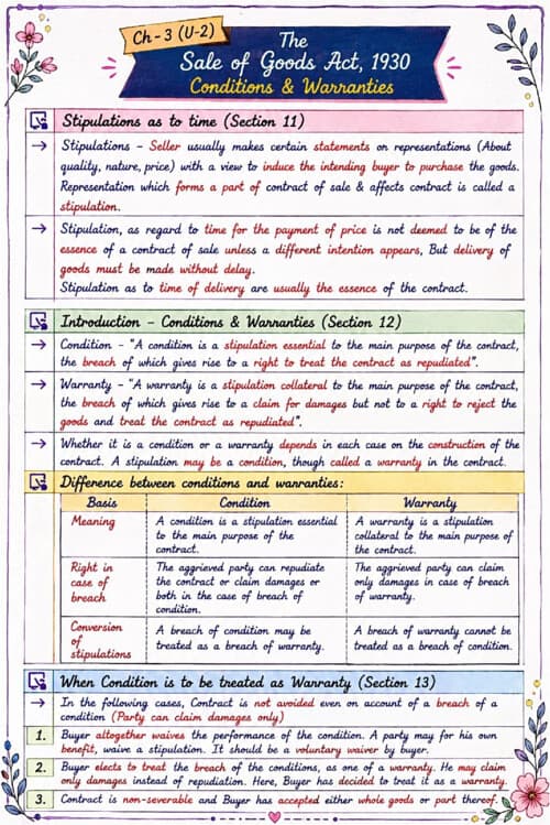 First page of SOGA unit 2 LAST 1.5 days Handwritten Law detailed revision notes If anybody wants PW, Vishwas Ca and Parag Sir Classes DM me ✅