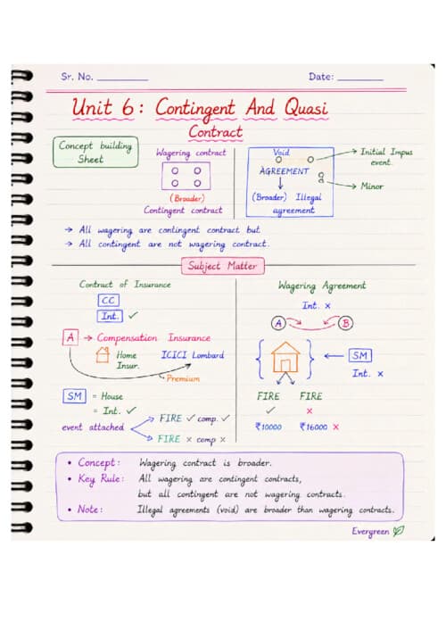 First page of ICA Unit 6 LAST 1.5 days Handwritten Law detailed revision notes If anybody wants PW, Vishwas Ca and Parag Sir Classes DM me ✅