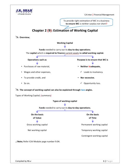 First page of All the topics of estimation of working capital