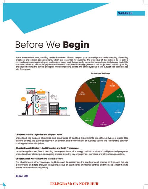 First page of CA INTERMEIDATE AUDTING AND ETHICS [AUDIT] SARANSH | SUMMARY CHART NOTES FOR LAST MOMENT QUICK REVISION BY THE ICAI FOR SEPTEMBER, 2026 AND JANAURY, 2027