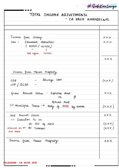 First page of CA INTERMEDIATE DIRECT TAX [INCOME TAX] TOTAL INCOME ADJUSTMENTS SHEET BY CA YASH KHANDELWAL