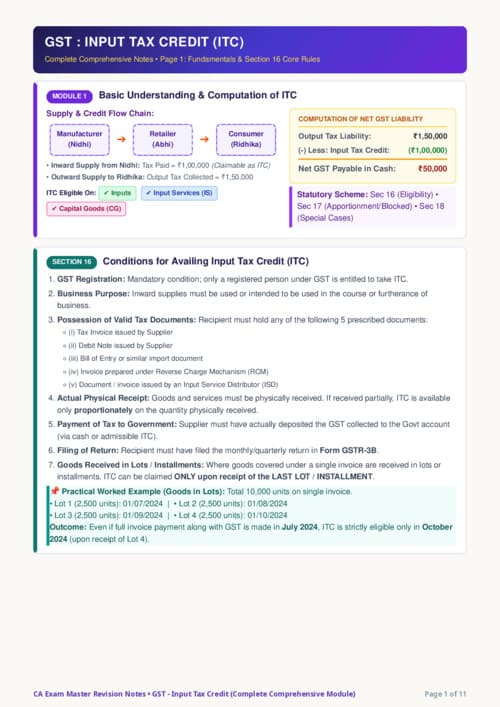 First page of Input Tax Credit Master notes All concepts covered for September 2026