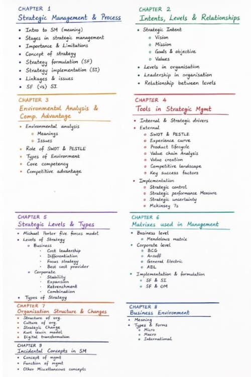 First page of Topics summary in sm