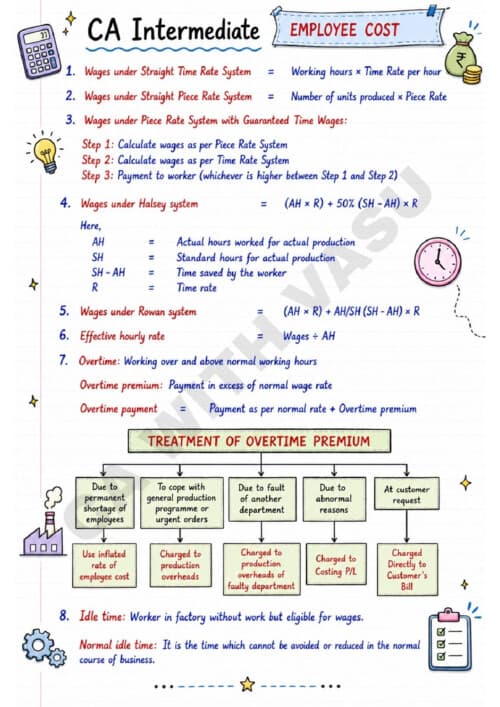 First page of Employee cost AI based notes