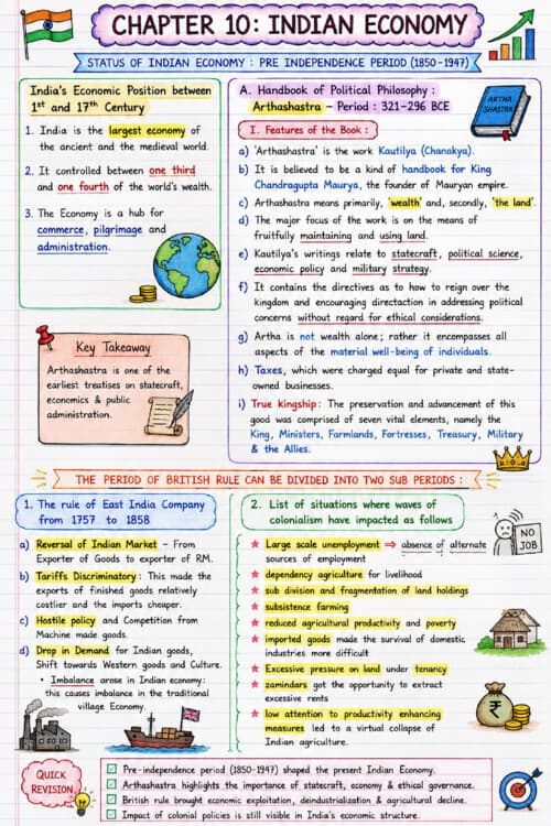 First page of Indian economy