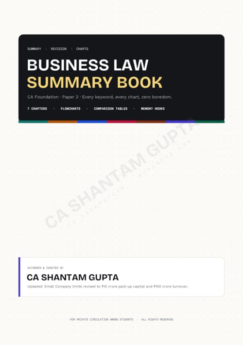 First page of Law notes