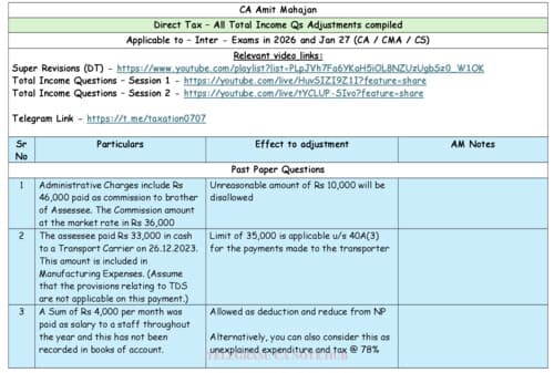 First page of INCOME TAX PGBP ADJUSTMENTS SHEET BY CA AMIT MAHAJAN FOR SEPTEMBER, 2026 AND JANUARY, 2027