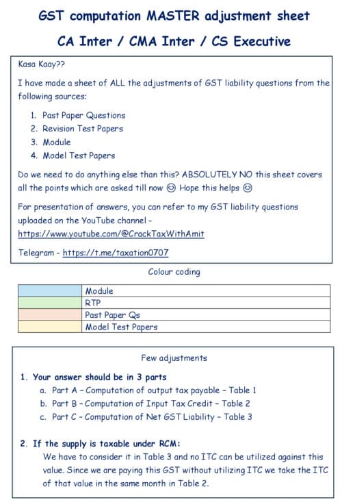 First page of GST COMPUTATION MASTER ADJUSTMENTS SHEET BY CA AMIT MAHAJAN FOR SEPTEMBER, 2026 AND JANUARY, 2027