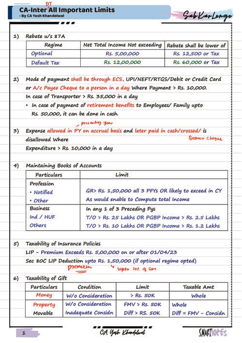 First page of CA inter DT all important limits