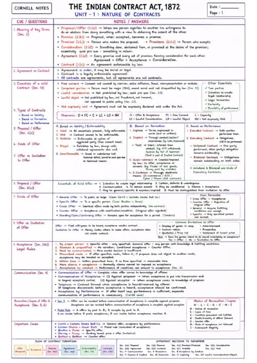 First page of Contract act 9 units in 9 pages