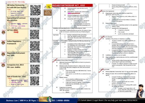 First page of summary of business law