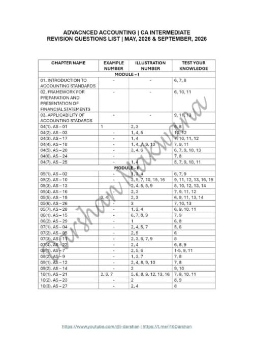 First page of ACCOUNTS REVISION QUESTIONS LIST FROM MODULE BY DARSHAN MAKWANA FOR SEPTEMBER, 2026