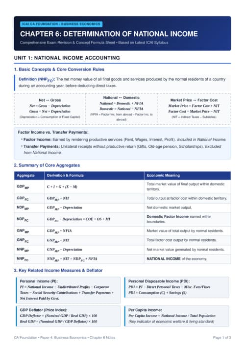 First page of National Income Quick Revision Notes
