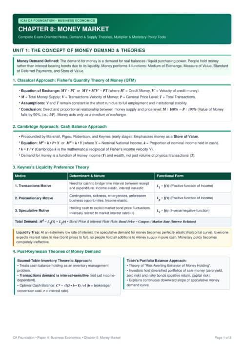 First page of Money Market Quick Revision