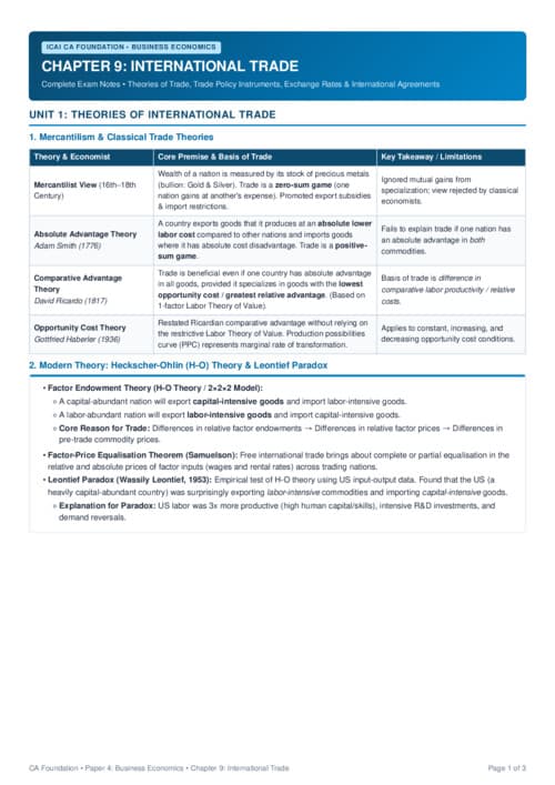 First page of International Trade Quick Revision