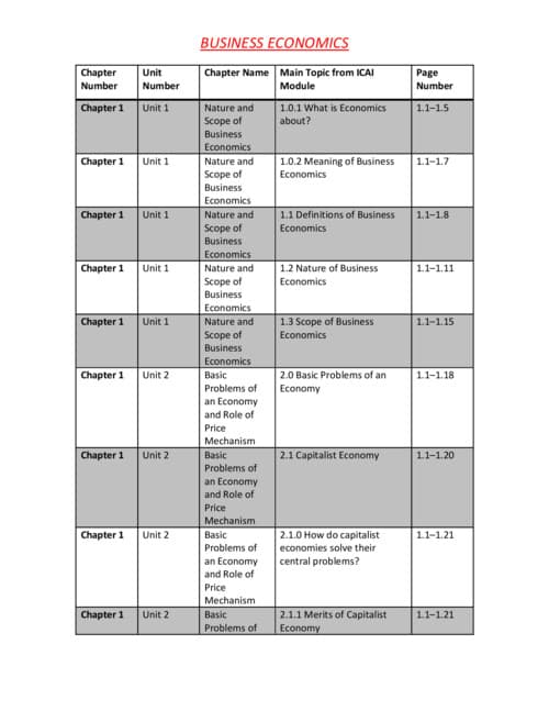 First page of Business economics analysis notees