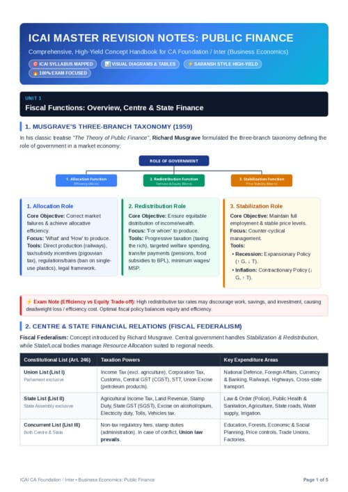 First page of Best Revision notes For Public Finance