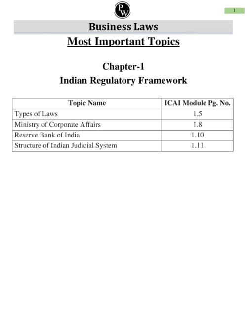 First page of IMP questions