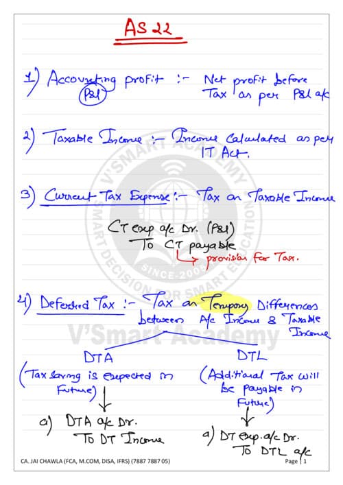 First page of As 22
