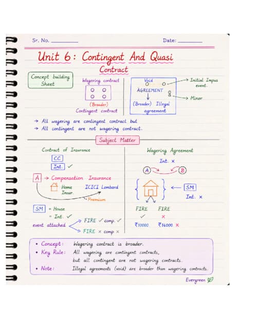 First page of master chartbook
