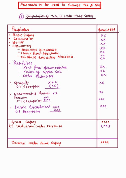 First page of All formats of 5 heads of income tax by PW (Income from salary, income from house property, income from business and profession, capital gains, income from other sources.)