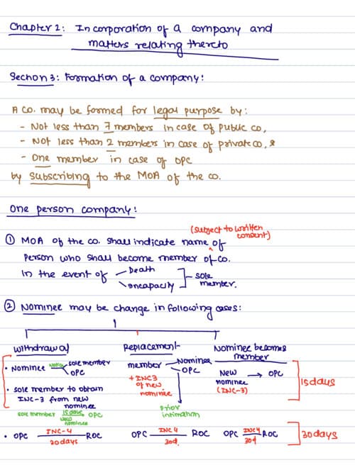 First page of Incorporation handwritten notes