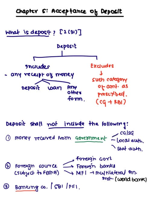 First page of Acceptance of Deposit