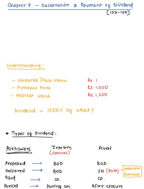 First page of Ca inter handwritten notes