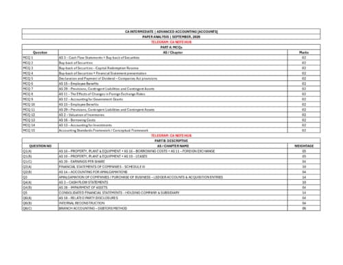 First page of ACCOUNTS QUESTIONS WISE PAPER ANALYSIS OF SEPTEMBER, 2026