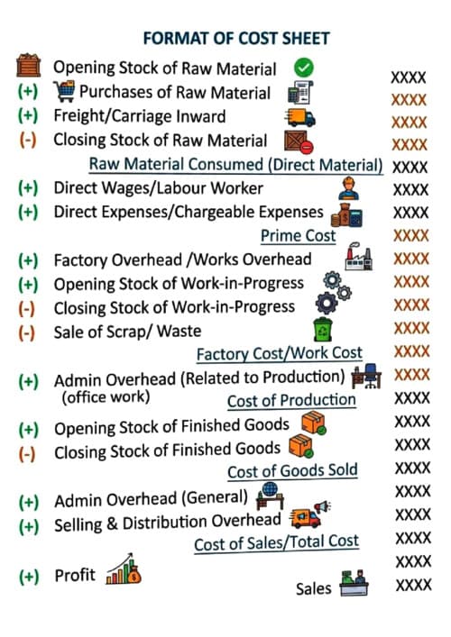 First page of Cost sheet format