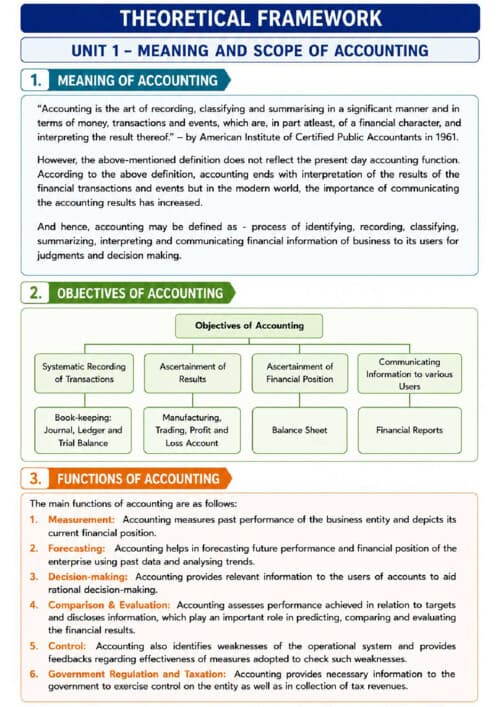 First page of Accounts theory notes