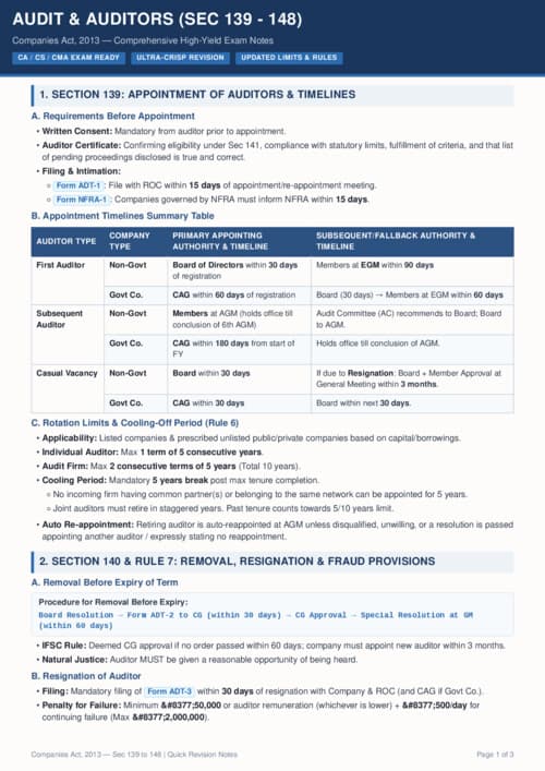 First page of Full audit and auditors chp in just 3 page ( in law wordings and easy to study )