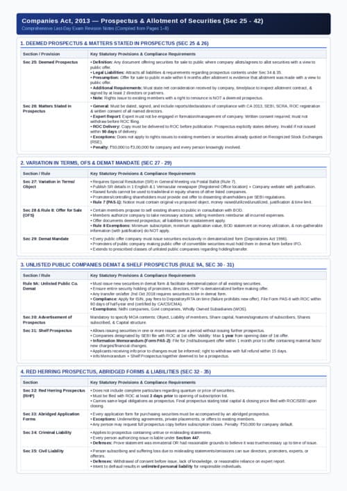 First page of CHP : 3 prospects and allotment of securities just in 2 page (