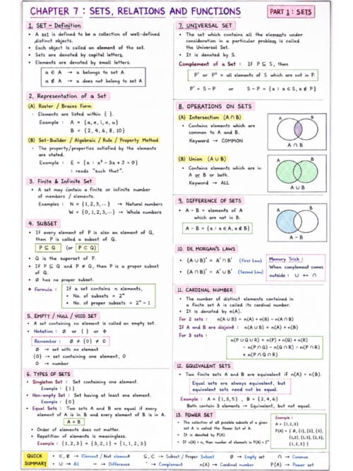 First page of Sets, relation and functions Whole ch with revision notes