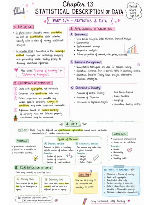 First page of Statistical description of data With highlights and summary notes must have read