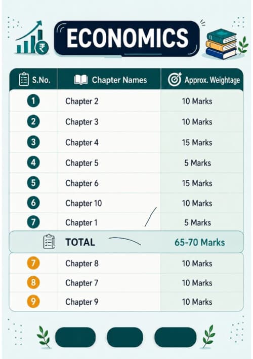 First page of Economics formulas, important dates,Economist names,past year analysis