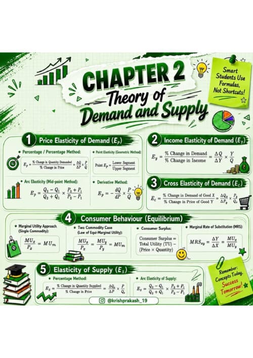 First page of Economics