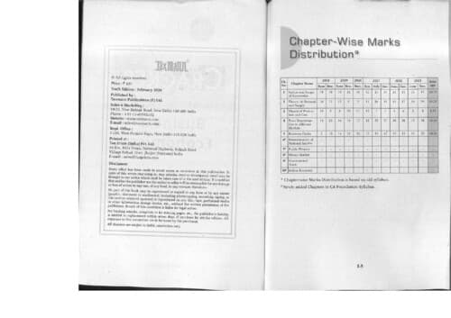 First page of All chapters