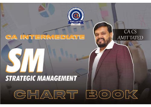 First page of SM Chart Book By Amit Tated Sir If Anybody wants PW, Vishwas CA and Parag Sir classes DM me